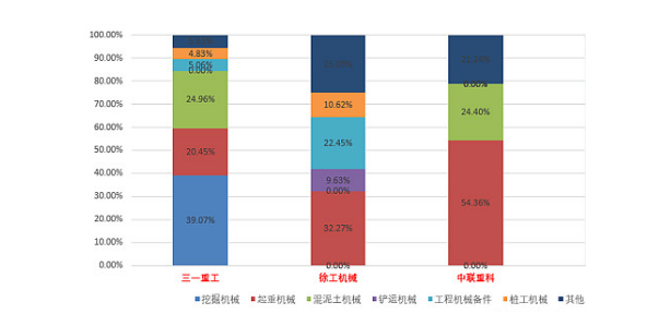 【年报预告】三家工程机械企业2022年净利降幅超六成！市场寒冬持续多久？