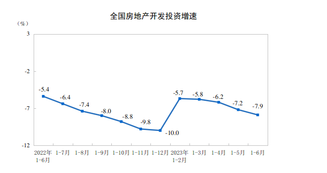 楼市大局已定！对工程机械行业发展影响几何？