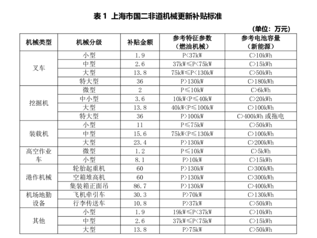 政策“红包”接连推出！有望助力工程机械行业稳步复苏