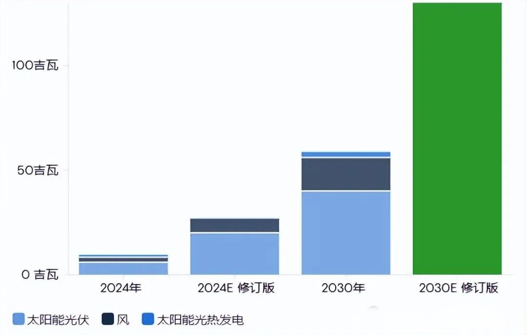 石油大佬万亿美元投资计划出炉，超七成将投向这些领域！