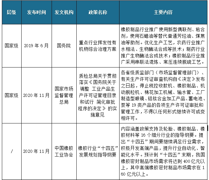 我国橡胶密封制品行业相关政策：推进橡胶制品等行业创新发展