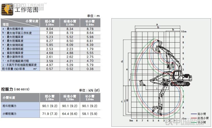 小白必备 挖掘机常见参数你真的看懂了吗